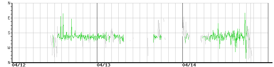 image graph