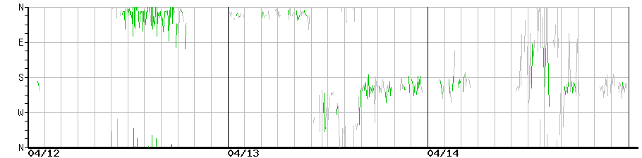 image graph