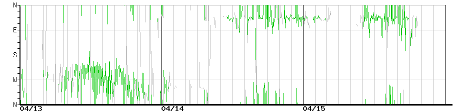 image graph