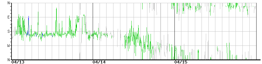 image graph