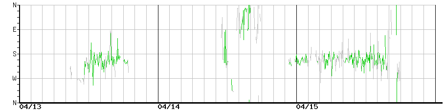 image graph