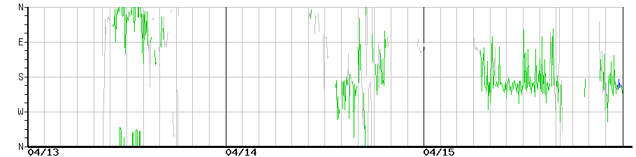 image graph