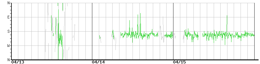 image graph