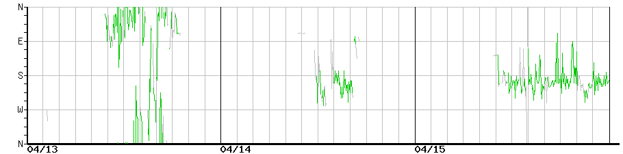image graph