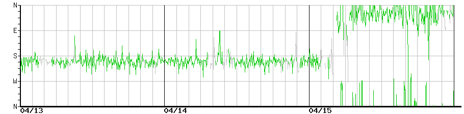 image graph