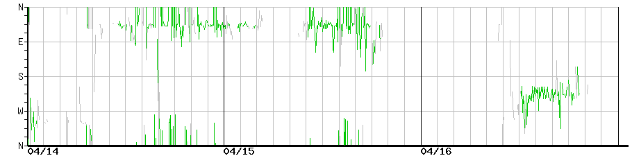 image graph
