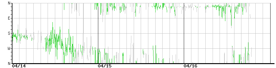image graph