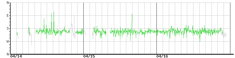 image graph
