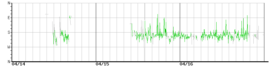 image graph