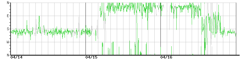 image graph