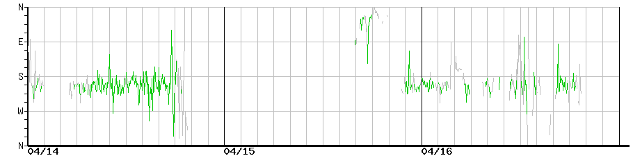 image graph