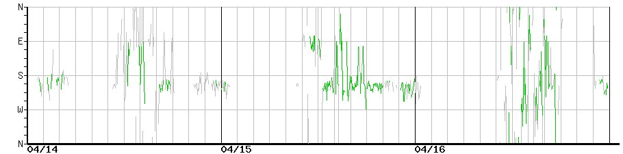 image graph