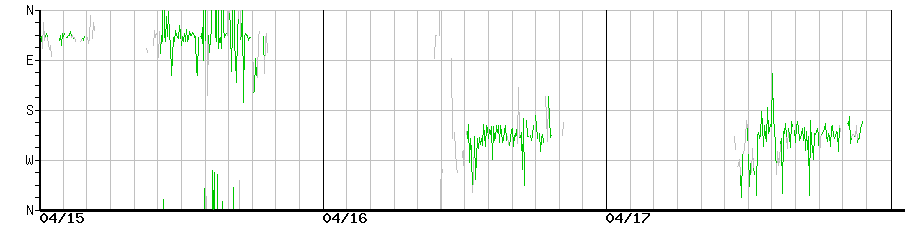 image graph