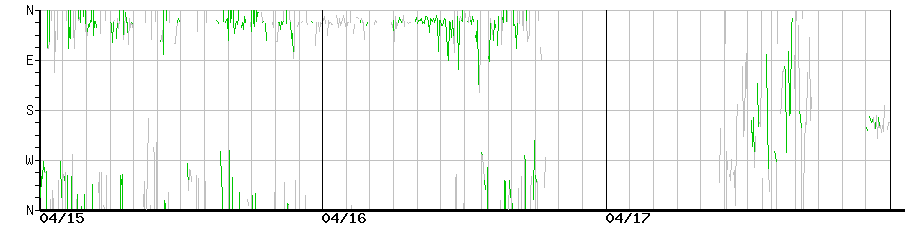 image graph