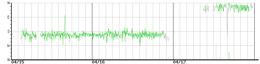 image graph