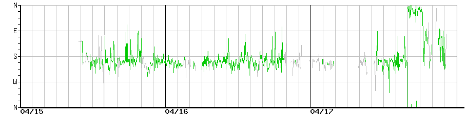 image graph