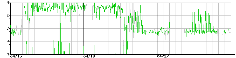 image graph