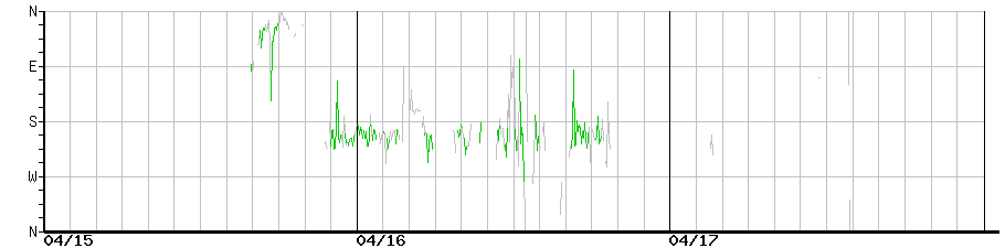 image graph