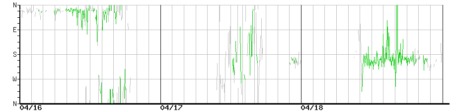 image graph