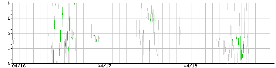 image graph