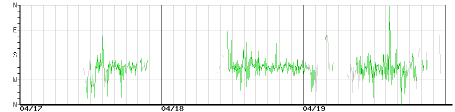 image graph