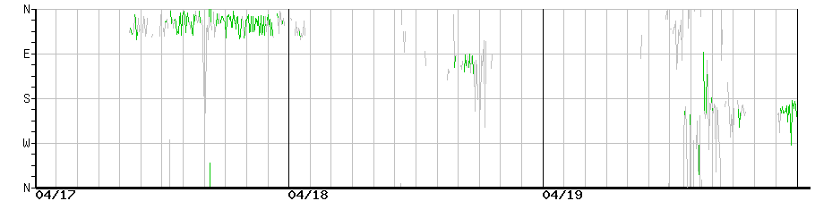 image graph