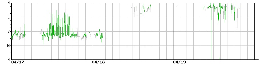 image graph