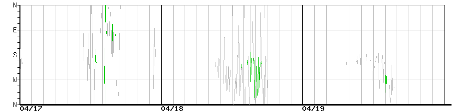 image graph
