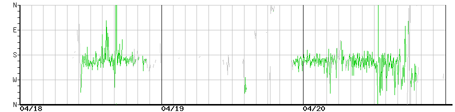 image graph