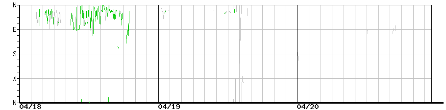 image graph