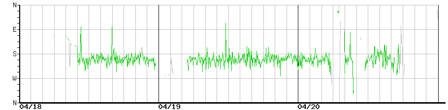 image graph