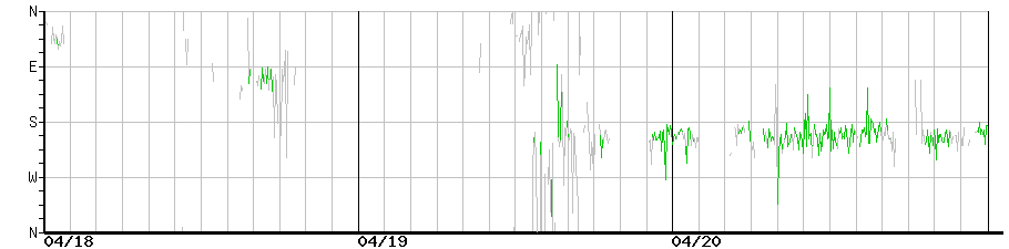 image graph