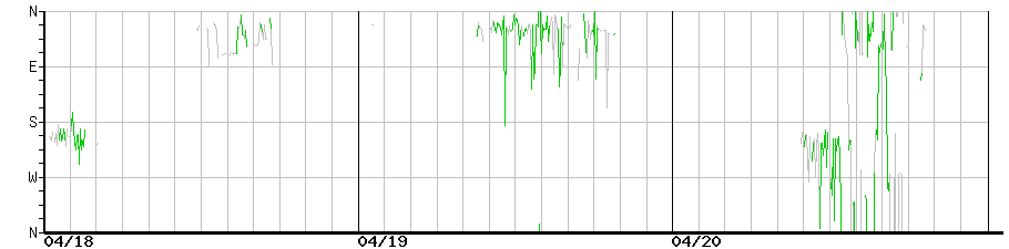 image graph