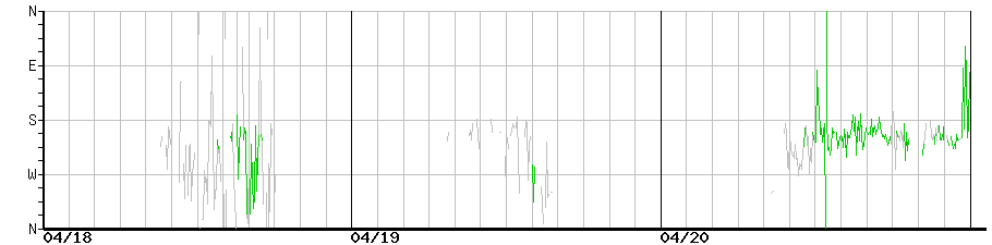 image graph