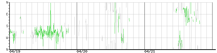 image graph