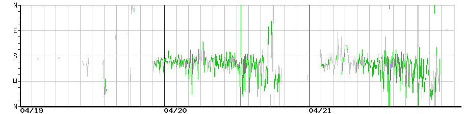 image graph