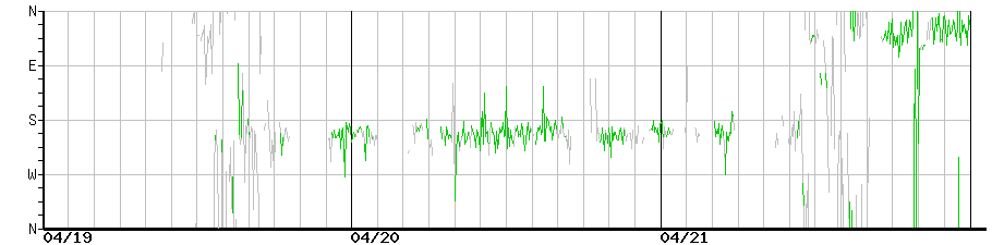 image graph