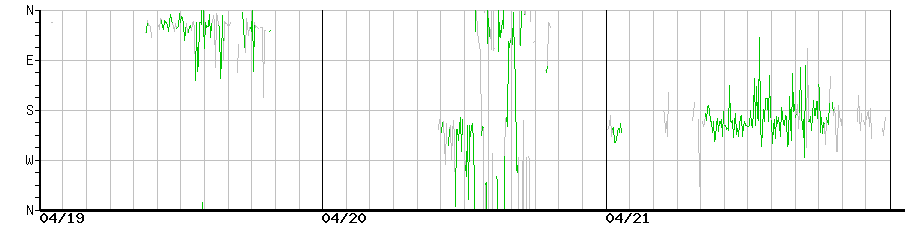 image graph
