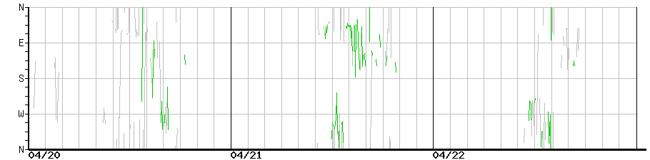 image graph