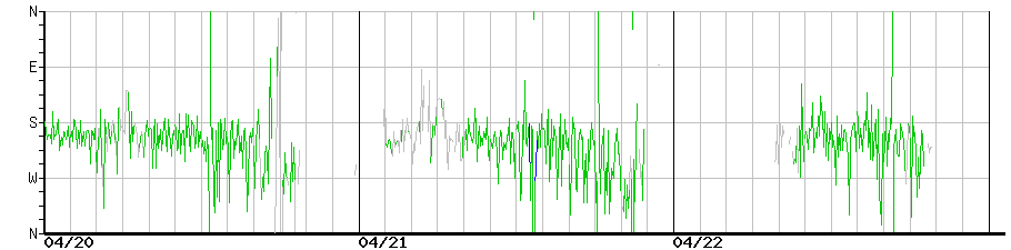 image graph