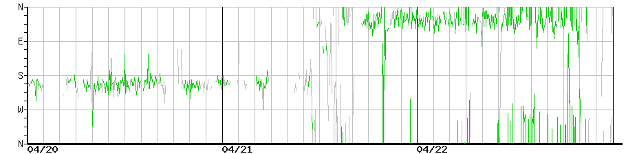 image graph