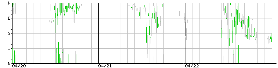 image graph