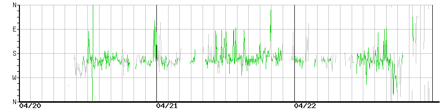 image graph