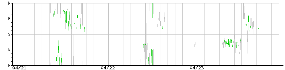 image graph