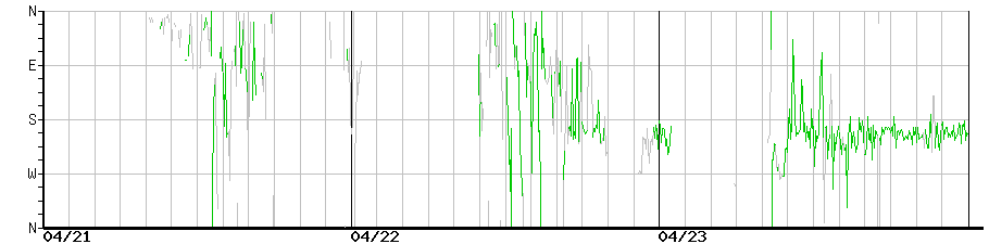 image graph