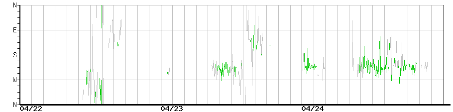 image graph
