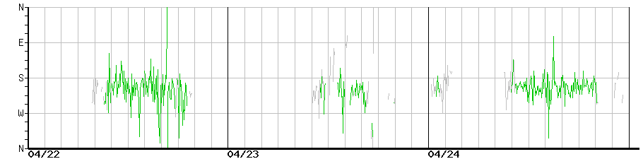 image graph