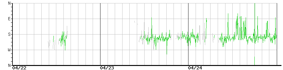 image graph
