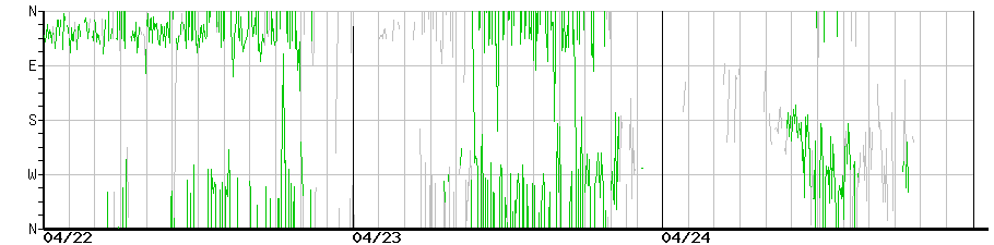 image graph