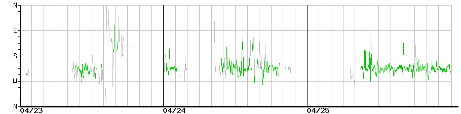image graph